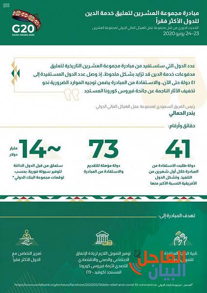 بشأن مبادرة مجموعة العشرين لتعليق مدفوعات خدمة الدين تستقبل 41 طلبًا