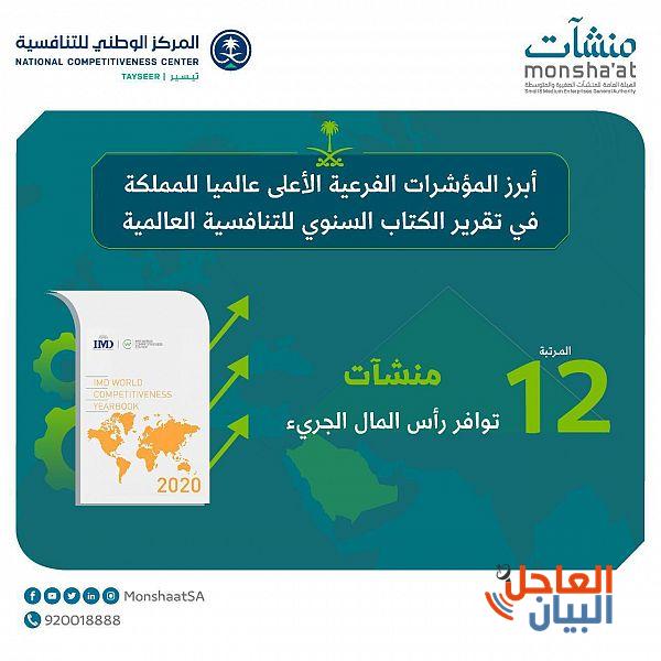 لتحقيق المملكة المرتبة 12 في مؤشر توافر رأس المال الجريء في تقرير التنافسية العالمية 2020