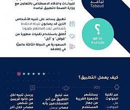 تطبيق تباعد