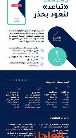 تطبيق تباعد