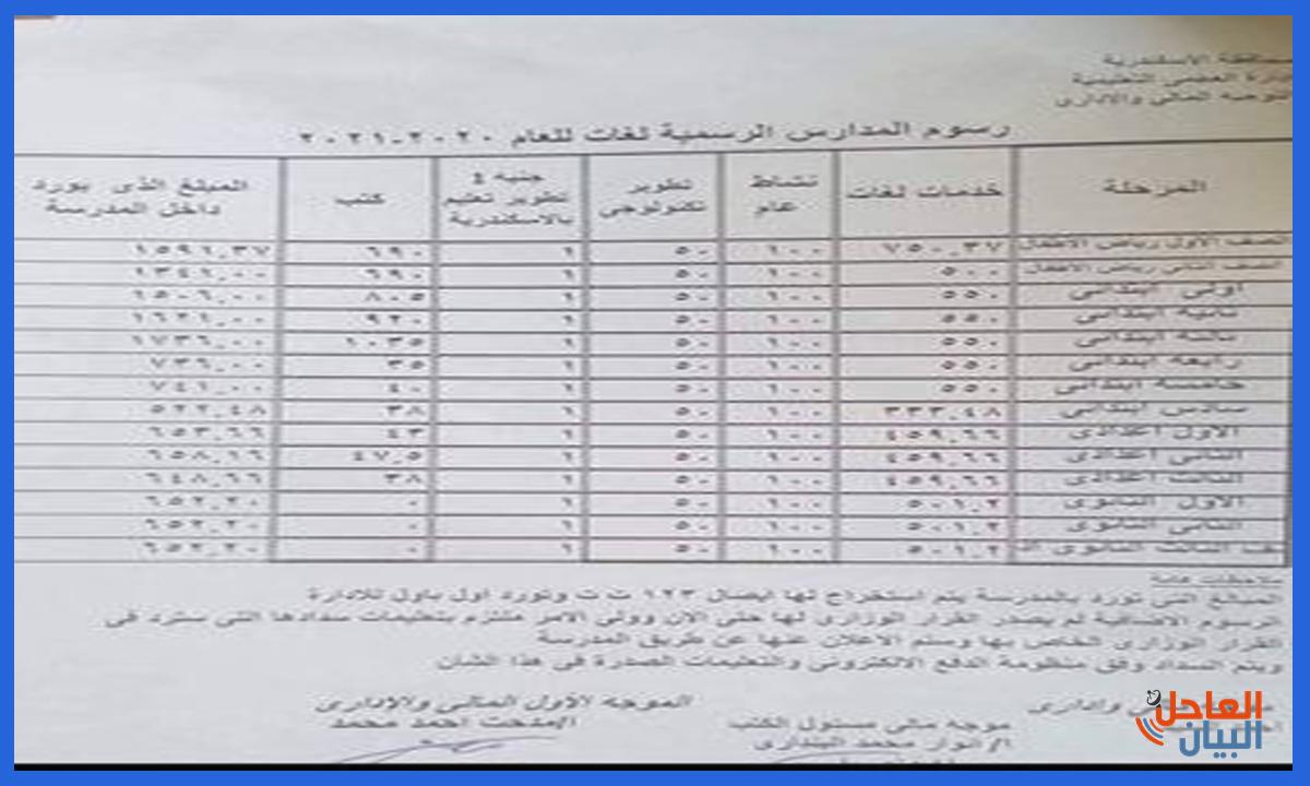مصروفات رسمية