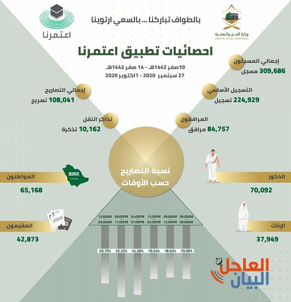 اعتمرنا