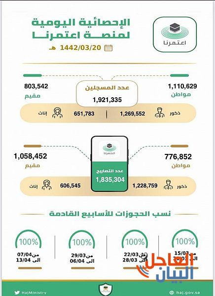 اليومية لمنصة اعتمرنا