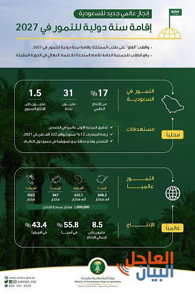 لطلب المملكة بإقامة سنة دولية للتمور في 2027