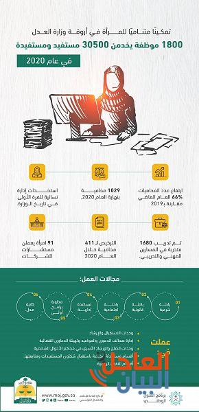 مجالات عمل المرأة
