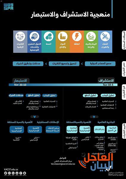 مدينة الملك عبدالعزيز