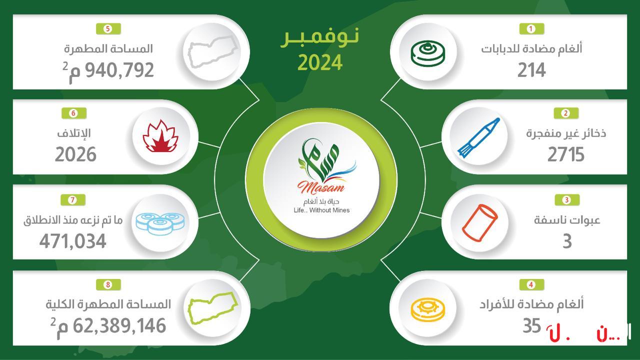 مسام