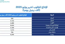 أوبك بلس
