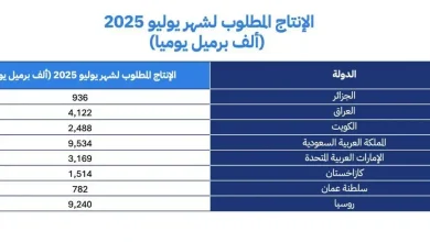 أوبك بلس