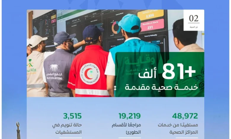 المنظومة الصحية السعودية