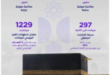 رصد أكثر