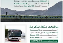 ضيوف الرحمن