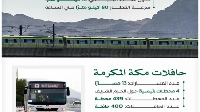 ضيوف الرحمن