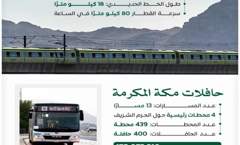 ضيوف الرحمن